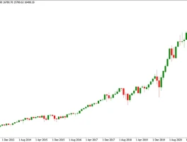 Nasdaq's Wild Ride: What Happened Today and Why You Should Care – What Reddit is Saying
