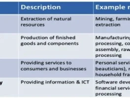 The Industry: AI Boom vs. Bubble?
