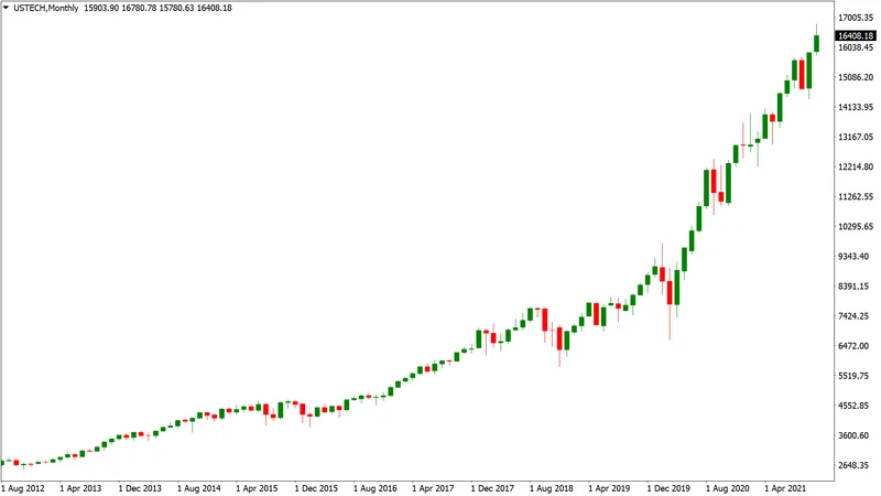 Nasdaq's Wild Ride: What Happened Today and Why You Should Care – What Reddit is Saying